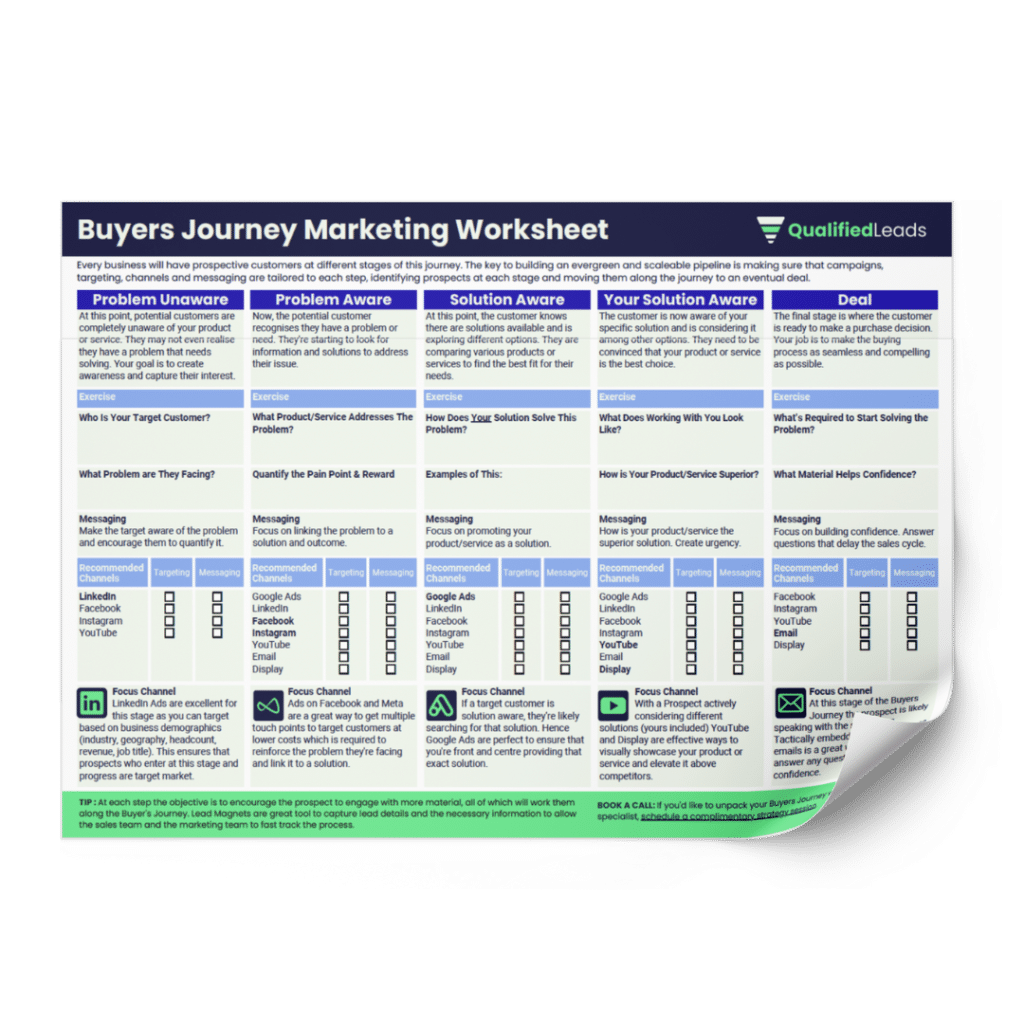 Buyer's Journey Marketing Worksheet