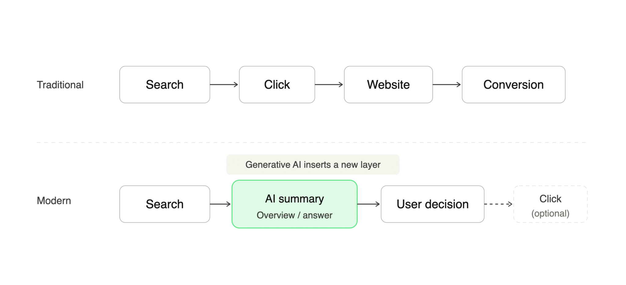 search_journey_evolution_v3